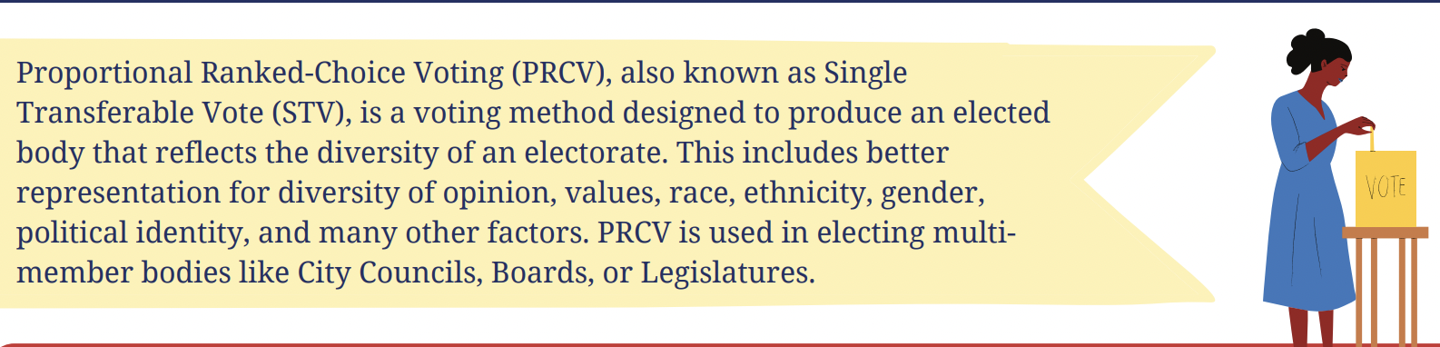 Propotional Ranked Choice Voting.
